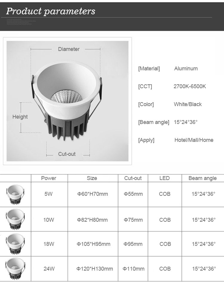 Product Detail