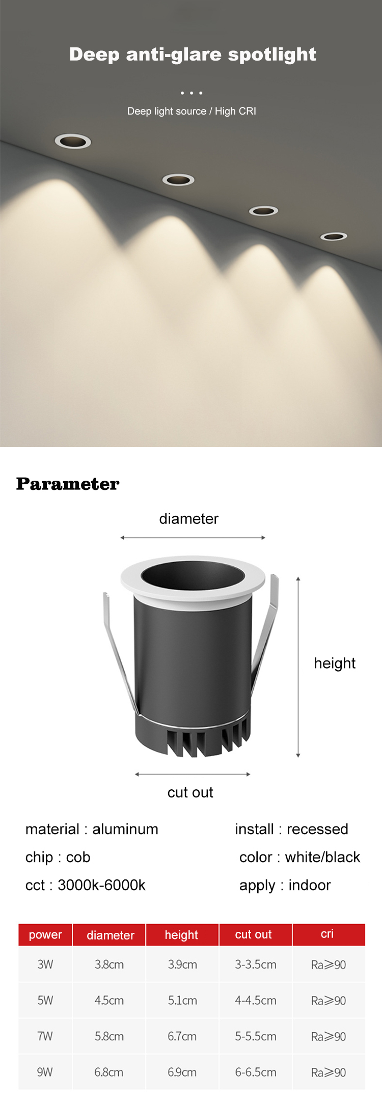 Product Detail