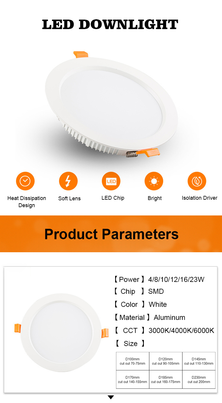 Product Detail