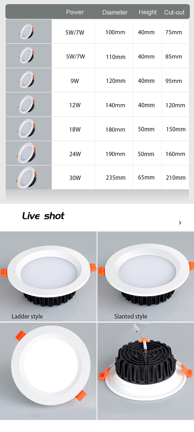 Product Detail