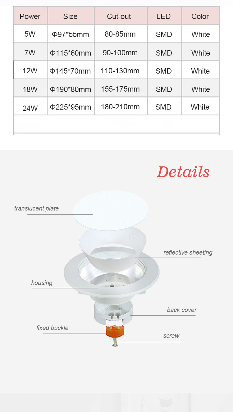 Product Detail