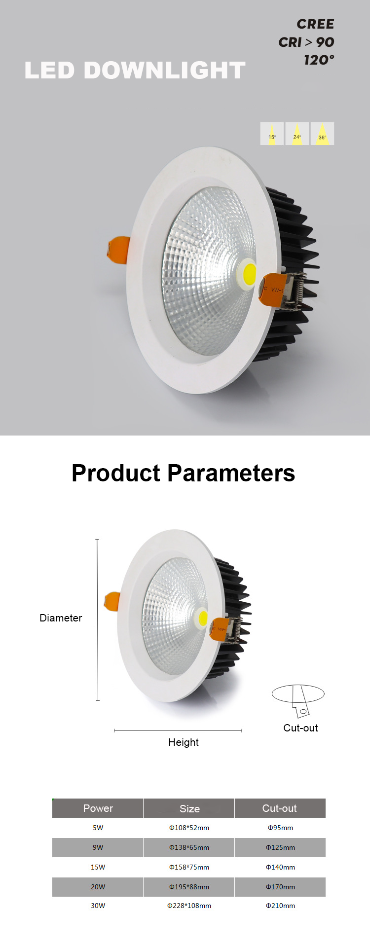 Product Detail