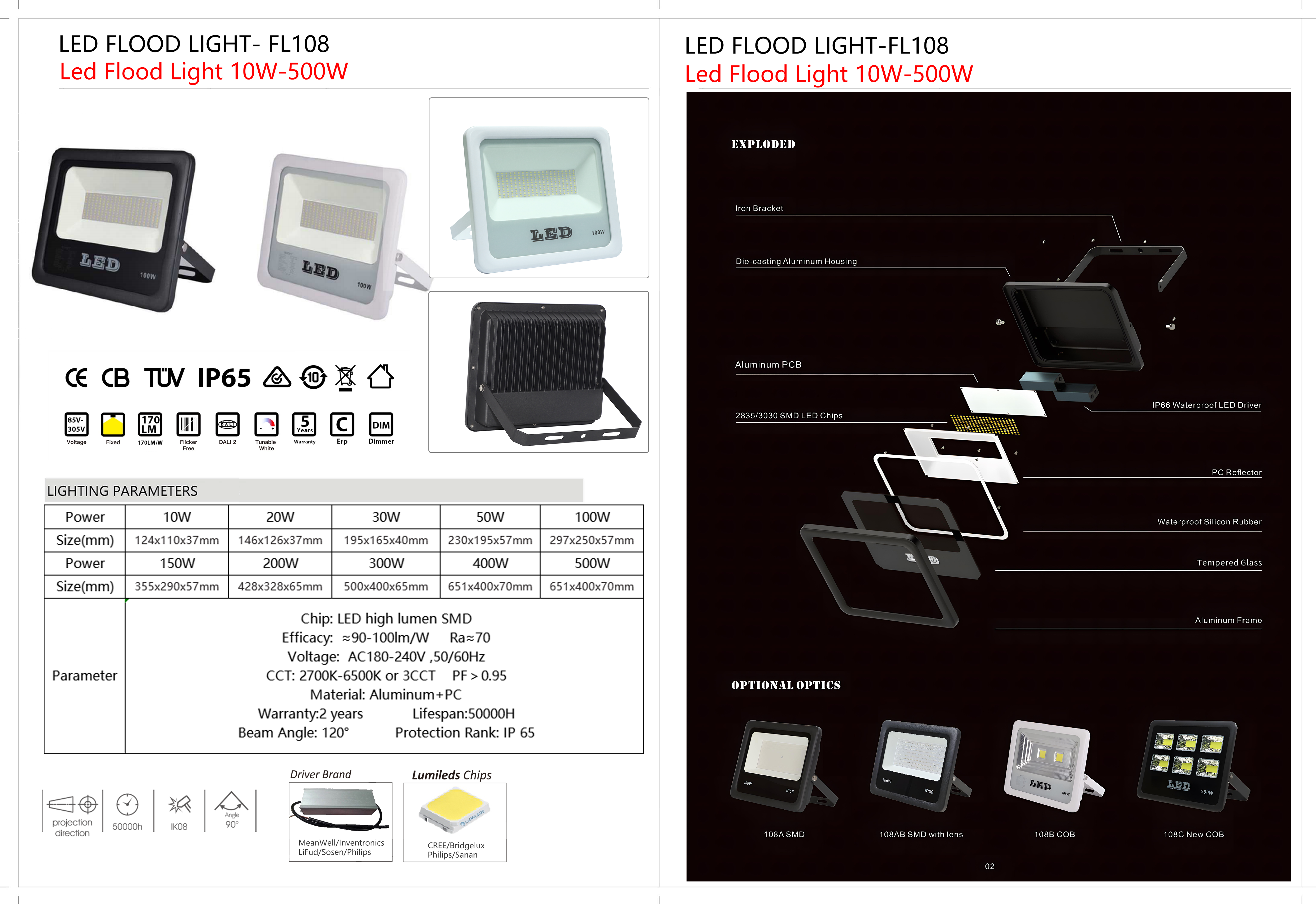 Product Detail