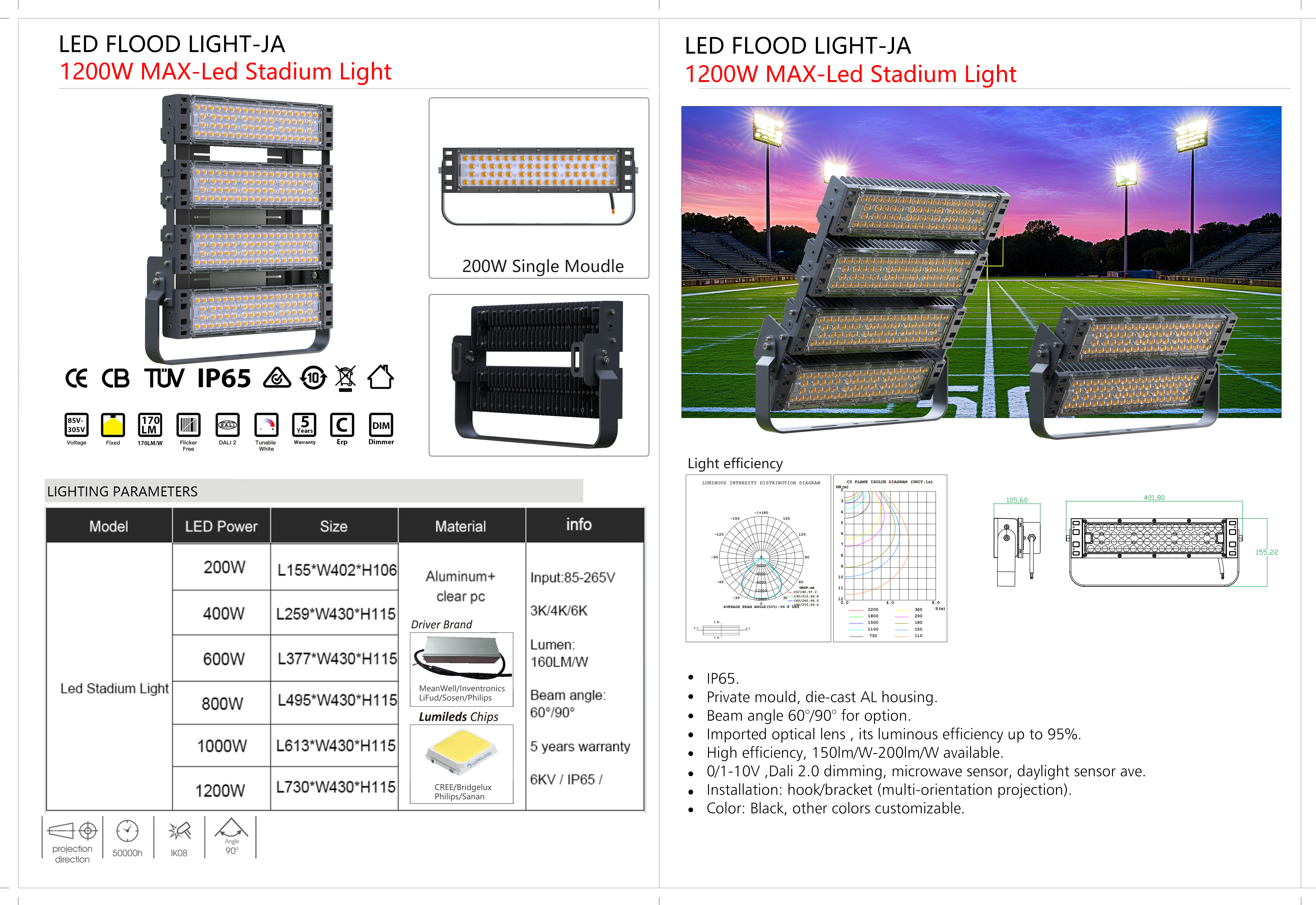 Product Detail