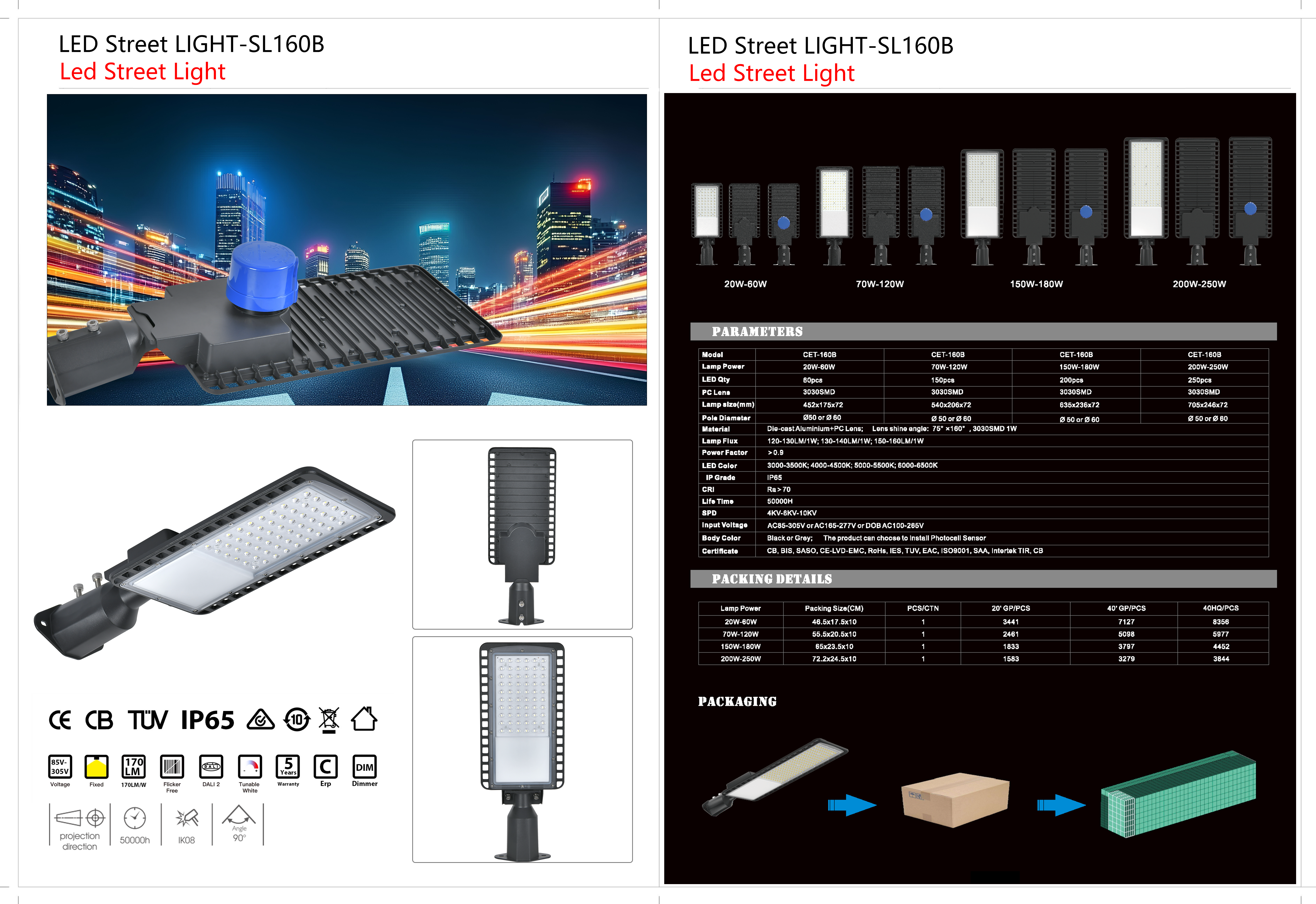 Product Detail