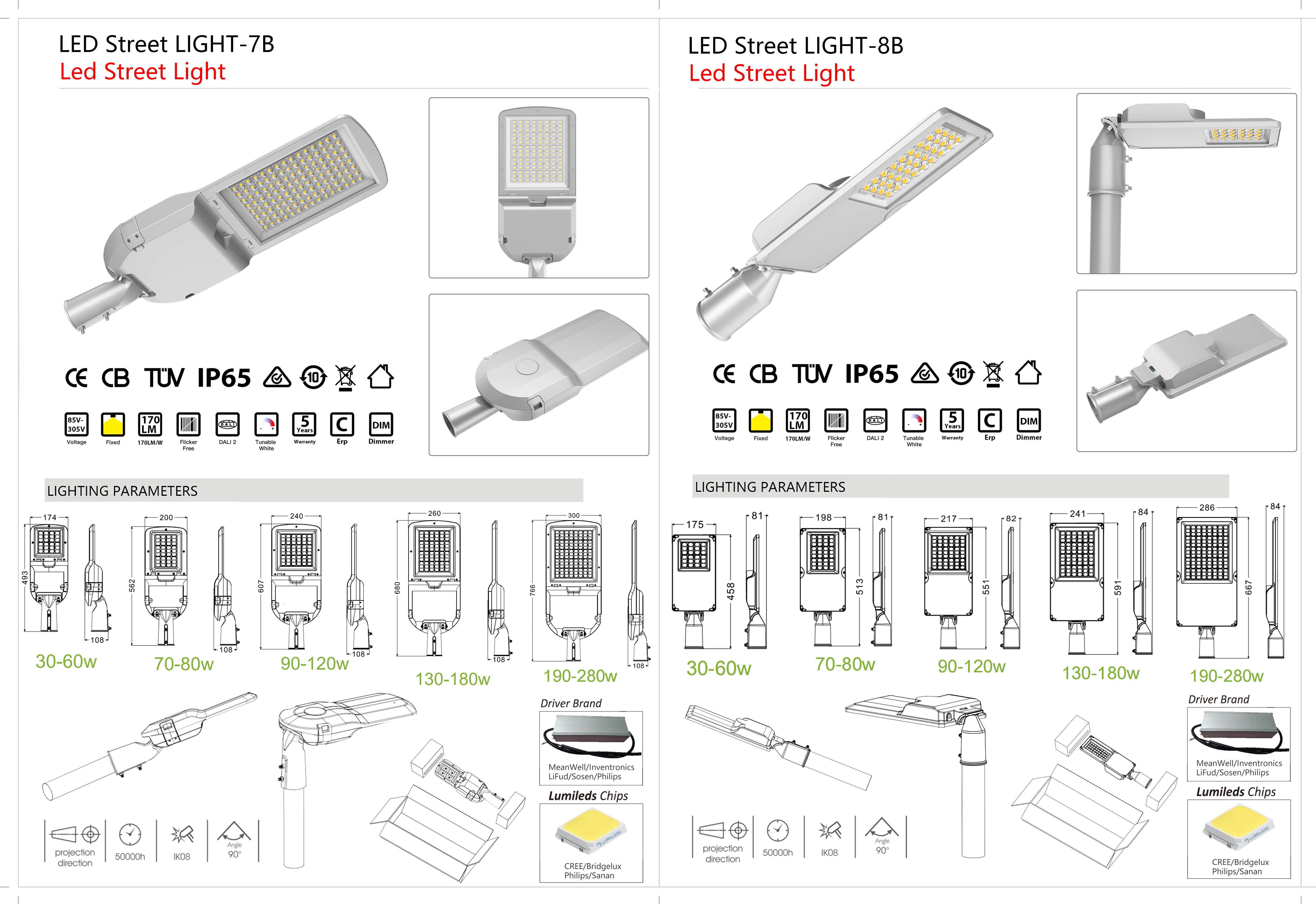 Product Detail