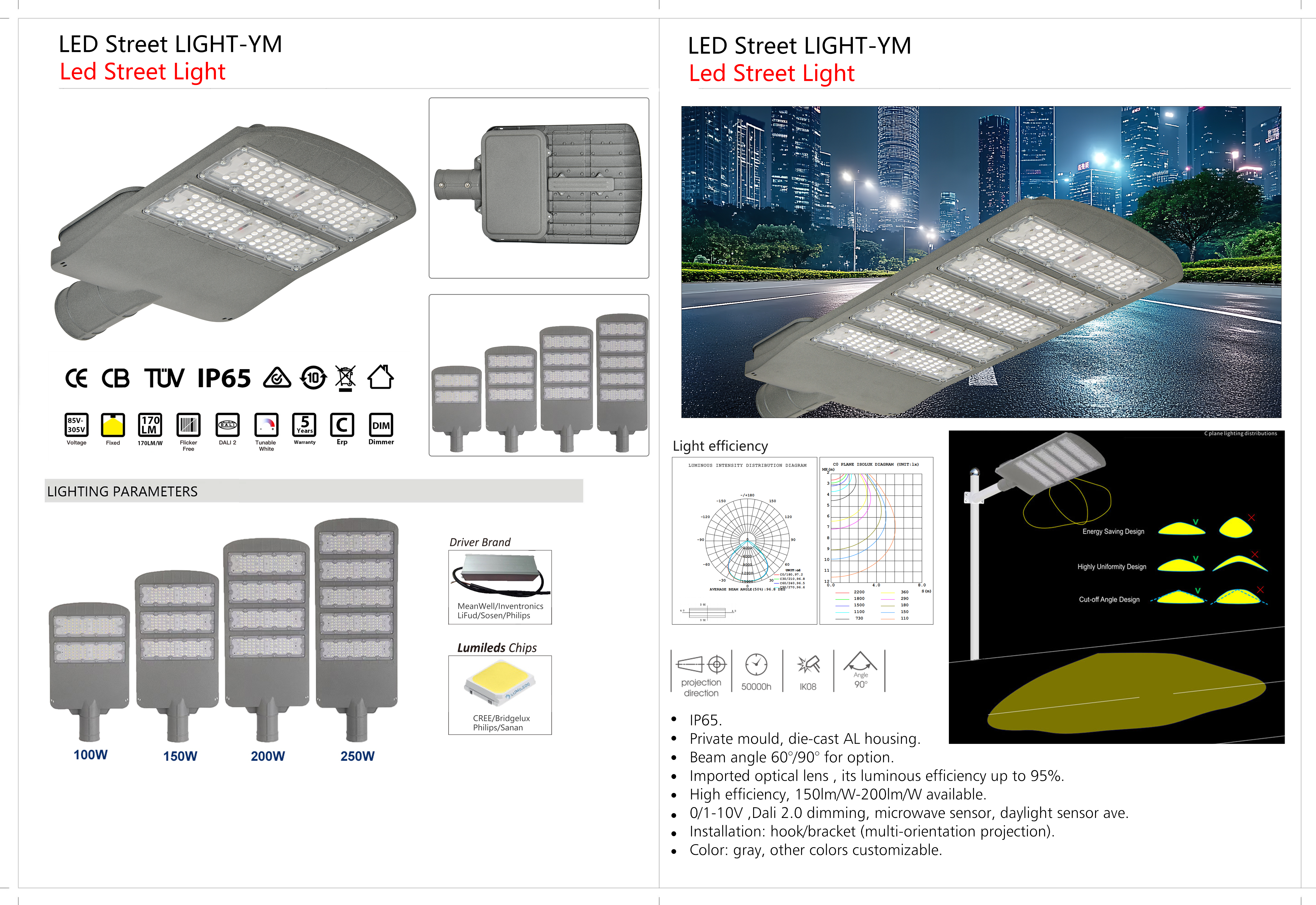 Product Detail