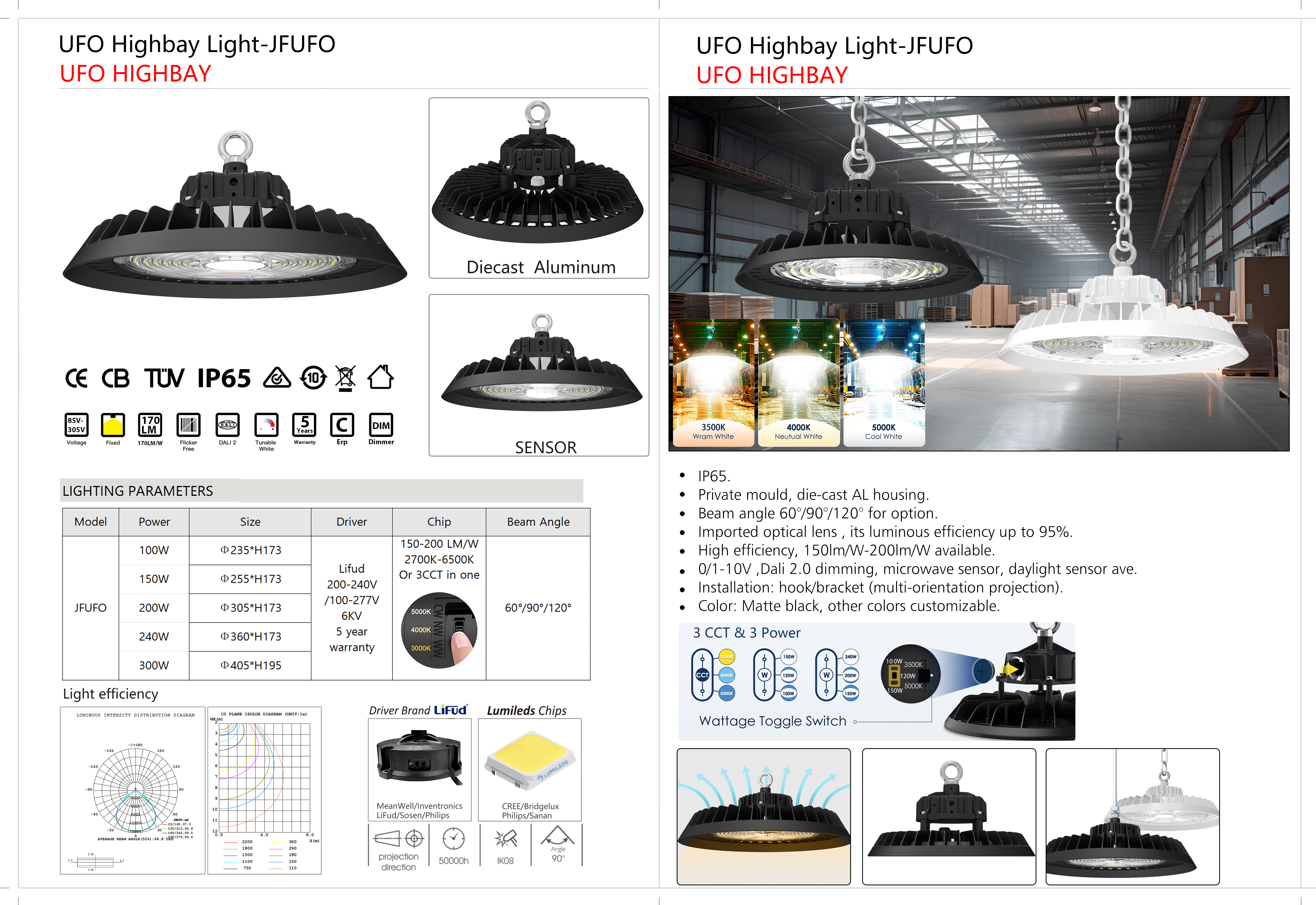 Product Detail