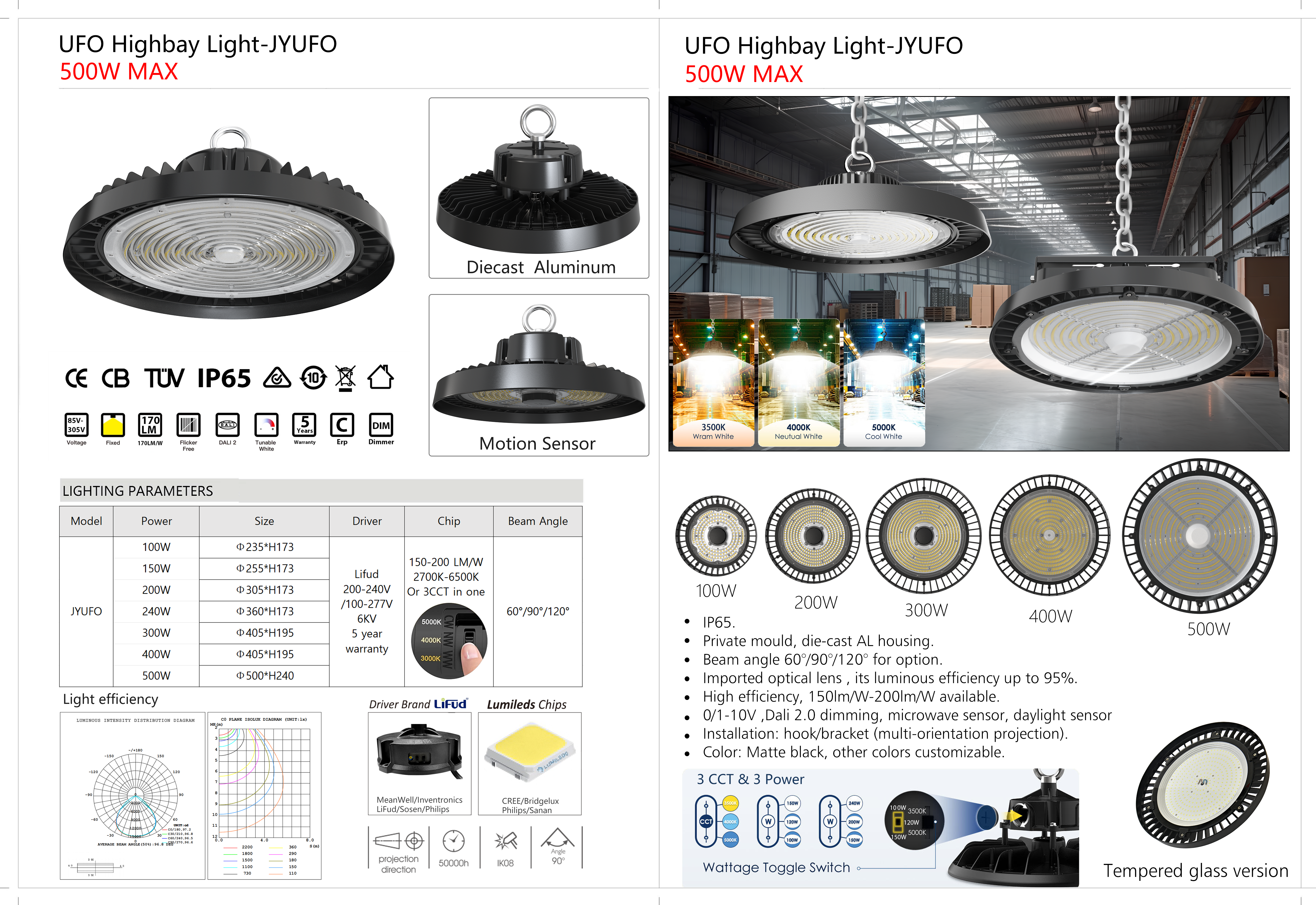 Product Detail